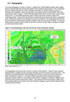 Flood Risk