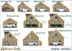 Frame Sections