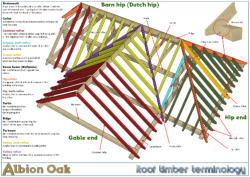 Rafters