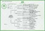 Freddie's Pedigree