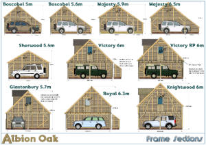 Our Garage Sections